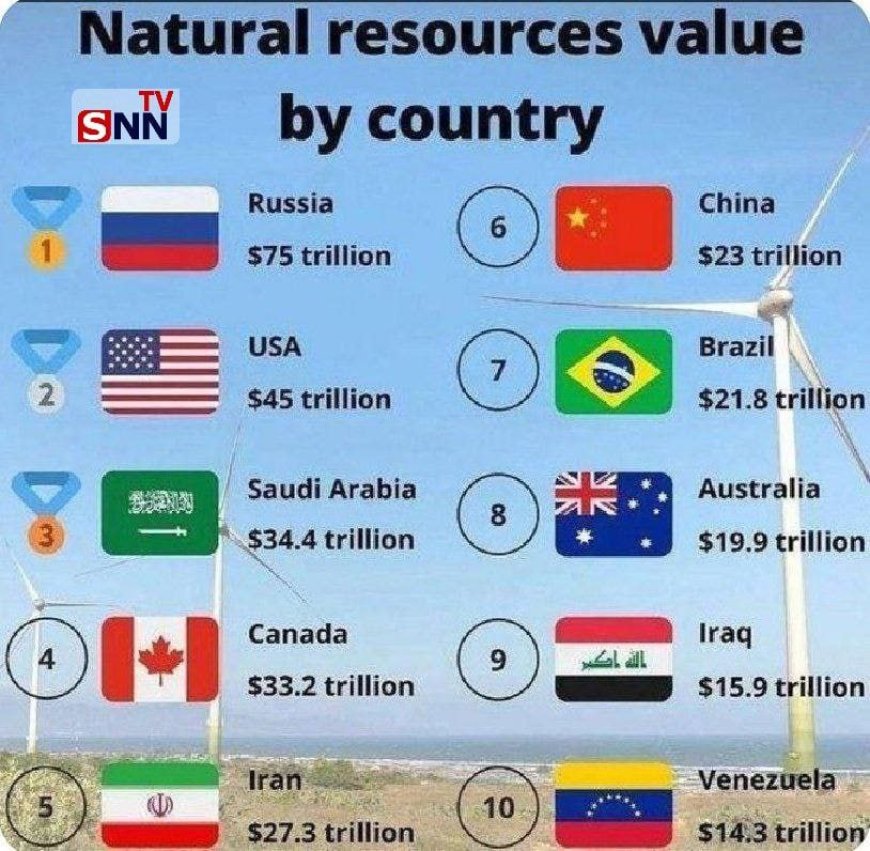 میزان ارزش منابع طبیعی در جهان