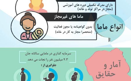 اینفوگرافیک | روز جهانی ماما