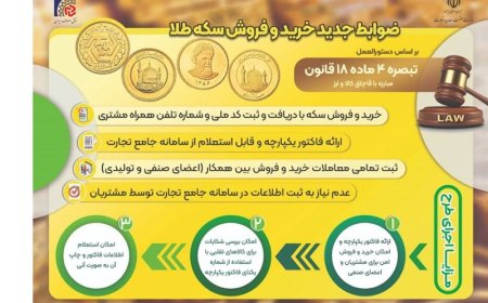 ضوابط جدید خرید و فروش سکه طلا اعلام شد 