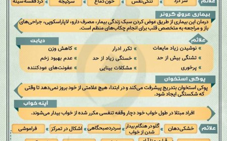 ۶ بیماری خاموش و کشنده