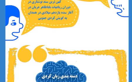 اینفوگرافیک | روز زبان کردی