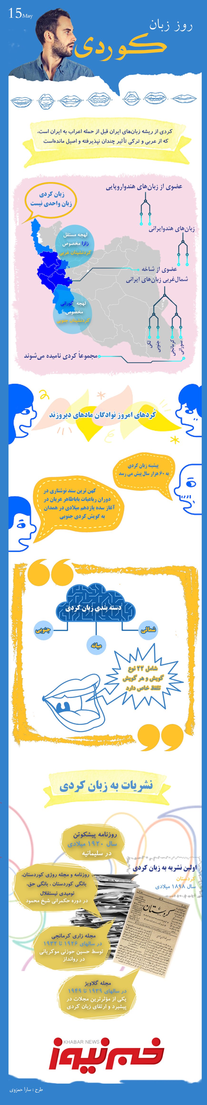اینفوگرافیک | روز زبان کردی