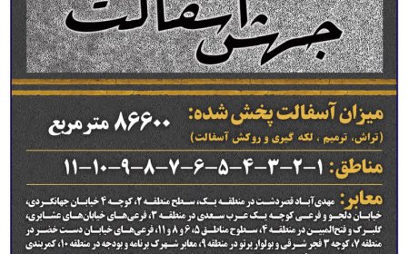 آسفالت بیش از هشتاد و شش هزارمترمربع معابر طی هفته دهم در شیراز