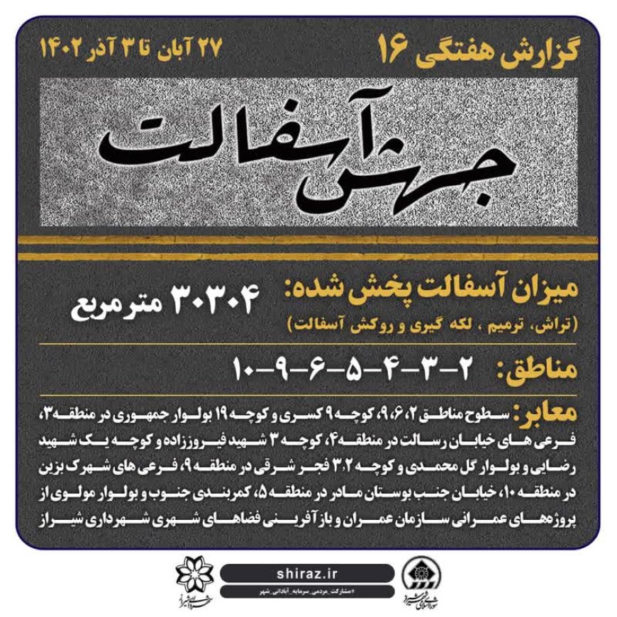 آسفالت‌ بیش از ۳۰ هزار مترمربع معابر طی هفته شانزدهم در شیراز