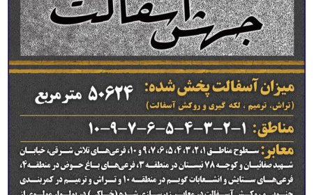 آسفالت‌ بیش از ۵۰۰۰۰ مترمربع معابر طی هفته نوزدهم در شیراز