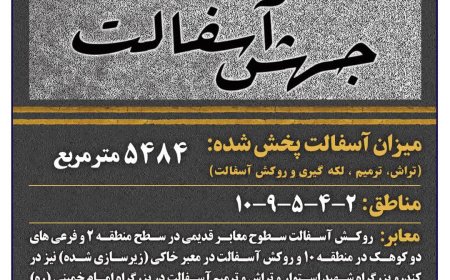 آسفالت بیش از ۵۰۰۰ مترمربع معابر در هفته چهل و هفتم در شیراز