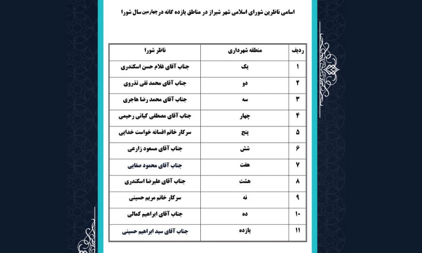 ناظرین شورای اسلامی شهر شیراز در مناطق یازده گانه تعیین شدند