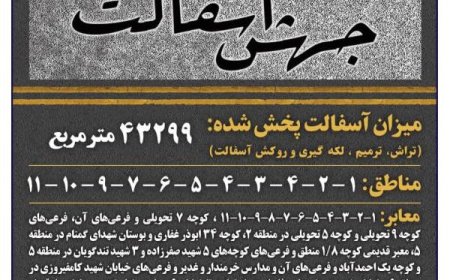 آسفالت بیش از ۴۳۰۰۰ مترمربع معابر در هفته پنجاه و دوم در شیراز