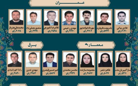 حائزین اکثریت آراء در انتخابات دهمین دوره هیأت مدیره سازمان نظام مهندسی فارس