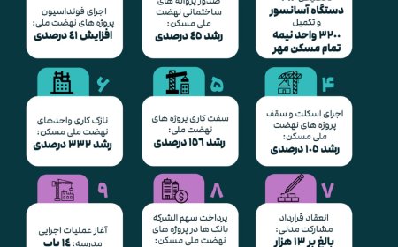 پشتپرده عملکرد شرکت عمران شهرهای جدید در دولت چهاردهم
