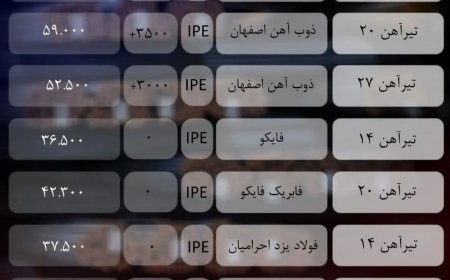 قیمت تیرآهن امروز ۲۸ اردیبهشت ۱۴۰۴/ بازار حالت تهاجمی گرفت