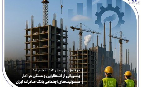 حمایت بانک صادرات از اشتغال و مسکن در سه‌ماهه اول ۱۴۰۴