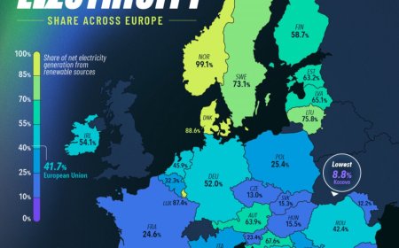 رقابت کشورهای قاره سبز برای تولید برق پاک
