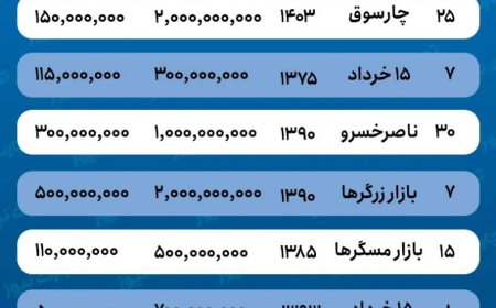 رکود و تورم، پرداخت اجاره را دشوار کرده است