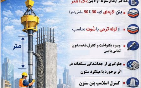 ضوابط اجرایی بتن ریزی ستون های با ارتفاع بلند